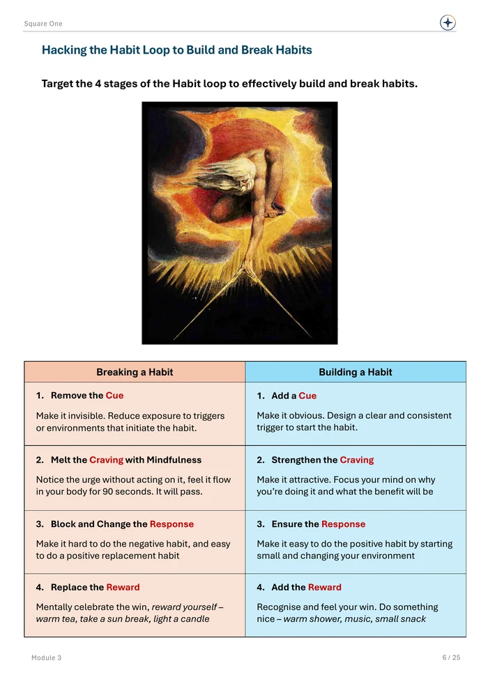 Hacking the Habit Loop to Build and Break Habits, original Module 3 course notes page 6